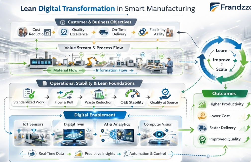 Strengthening Competitive Manufacturing Performance - Marathon runners
